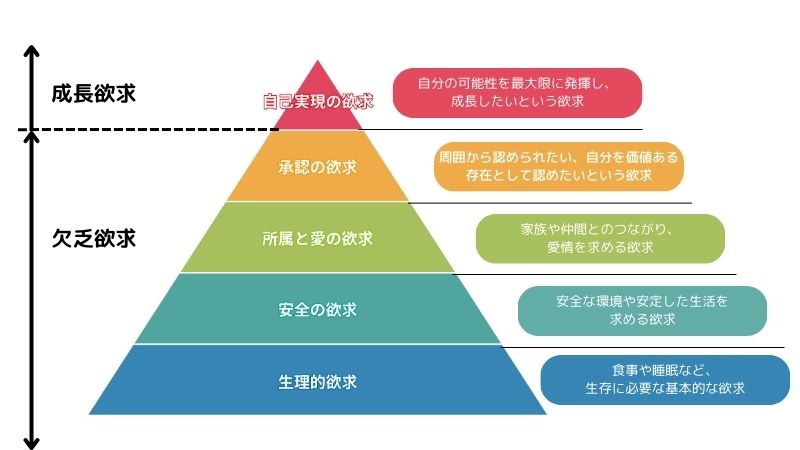 Maslow-hierarchy-of-needs