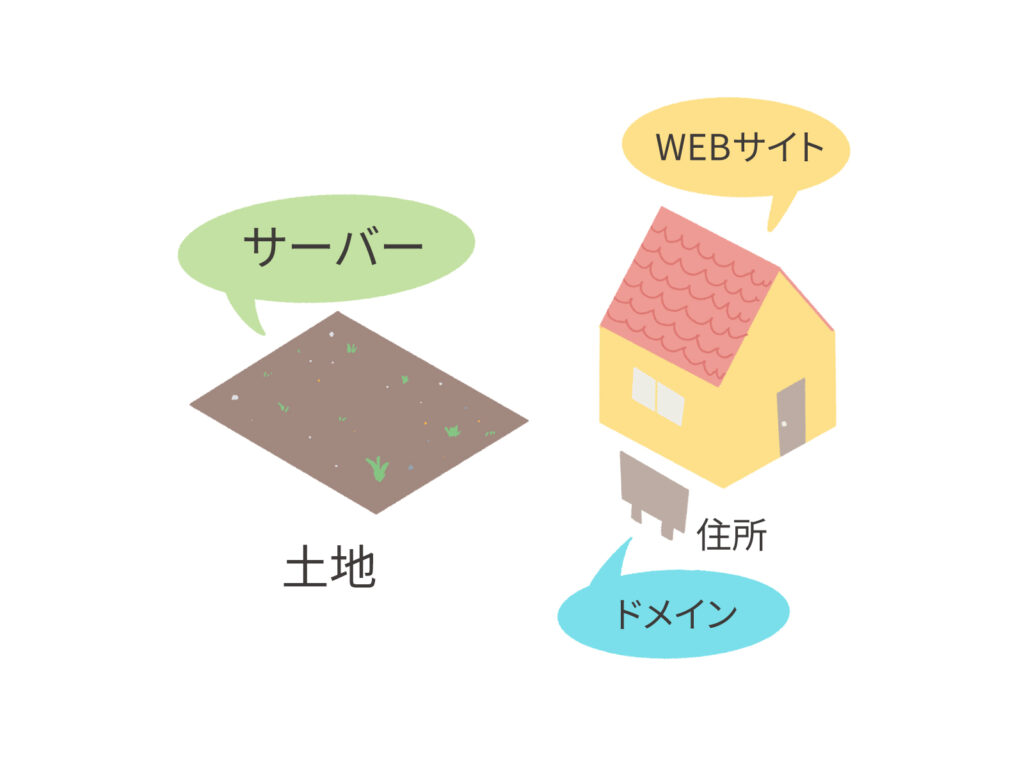 blog-domain-server-website-structure