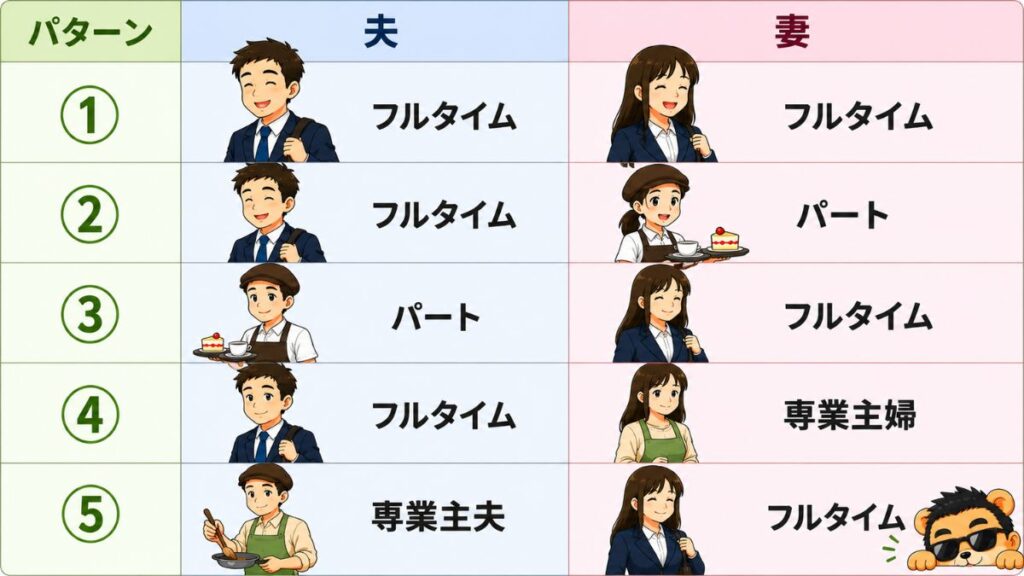 husband-wife-working-pattern