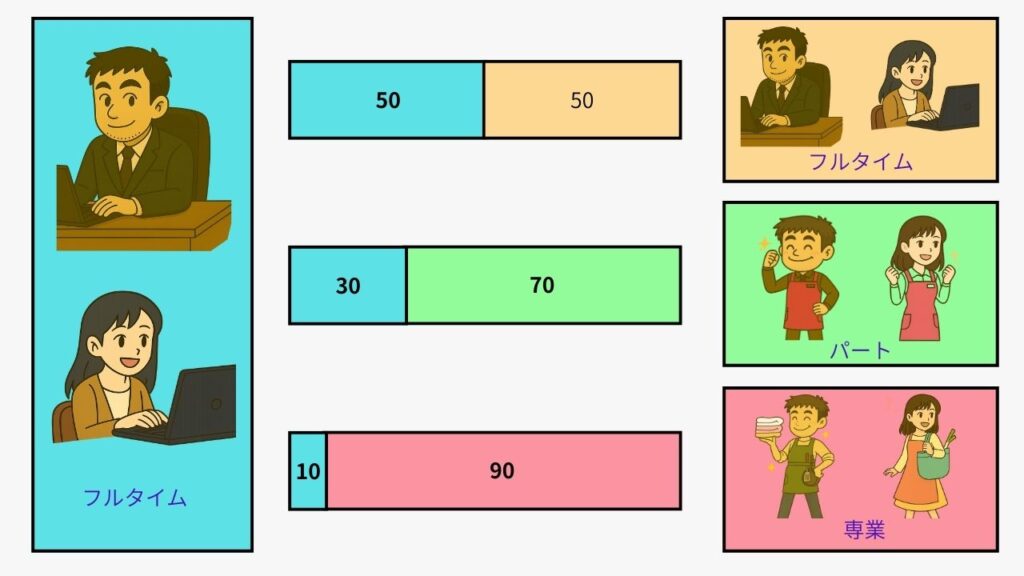 Housework-division-ratio