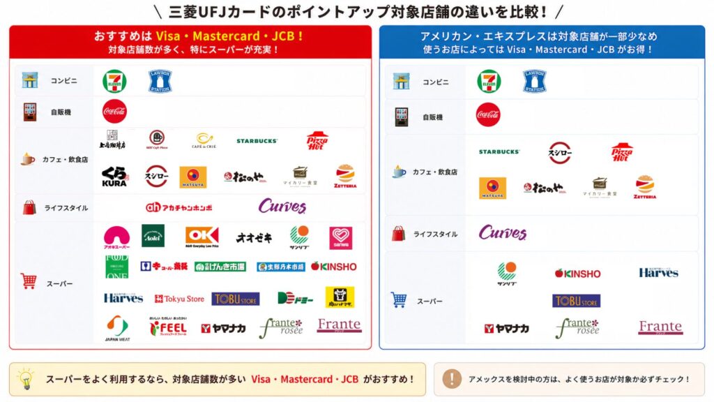 Comparison-of-target-stores