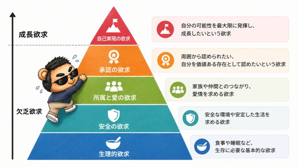 maslow-5-needs
