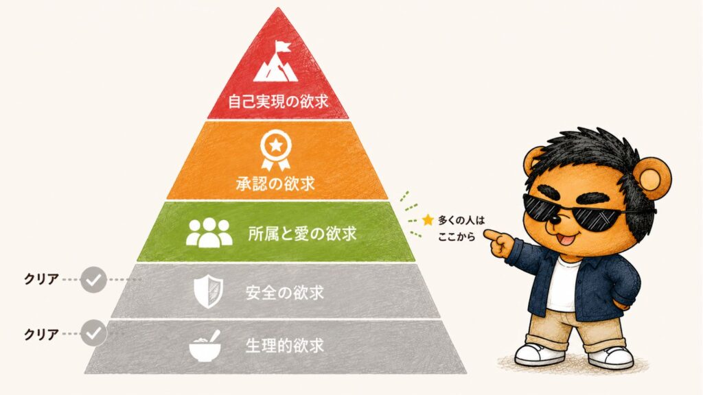 maslow-start-point