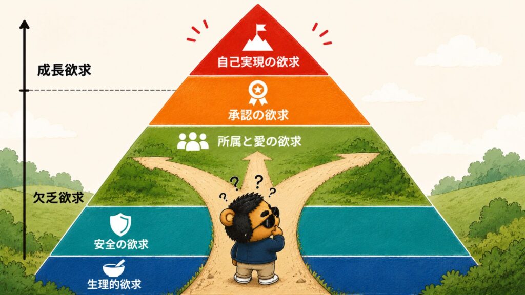 maslow-way-forward