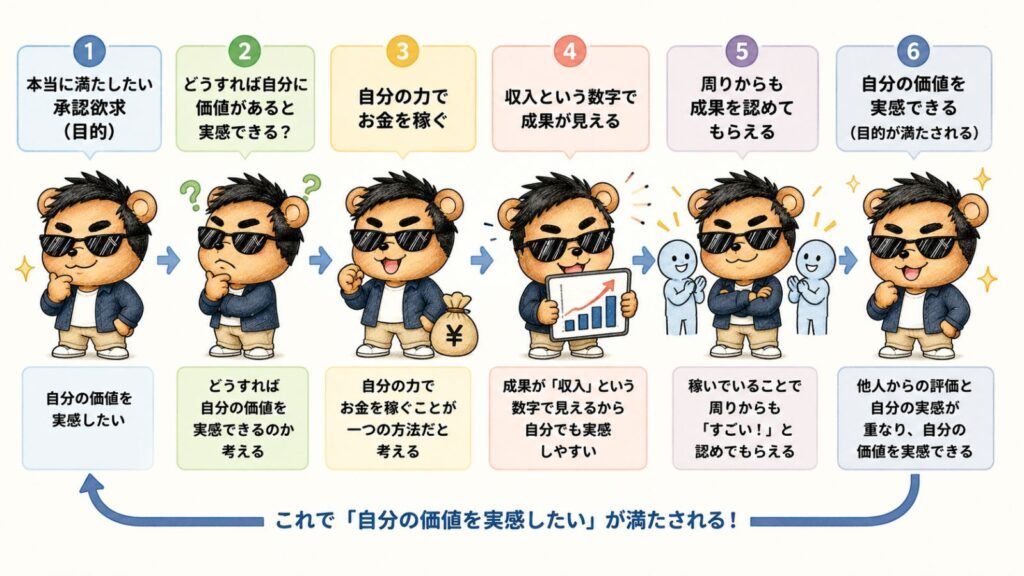 how-to-satisfy-need-for-recognition